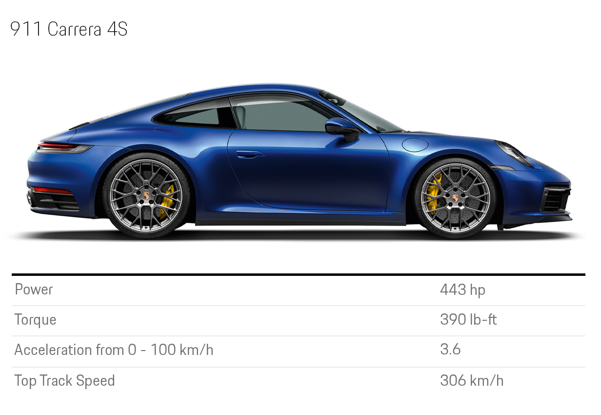 Porsche Web